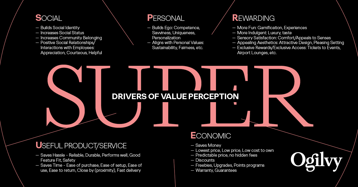 Black graphic with "SUPER" in pink letters and "Drivers of Value Perception" in white block copy